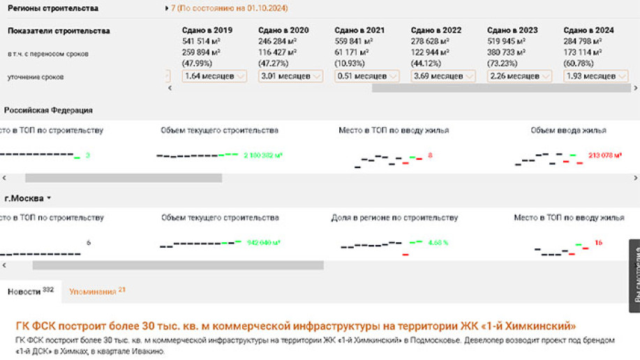 ​ЖК "1-й Шереметьевский": все преимущества "комфорта", а проблемы по стандарту. - Фото 16