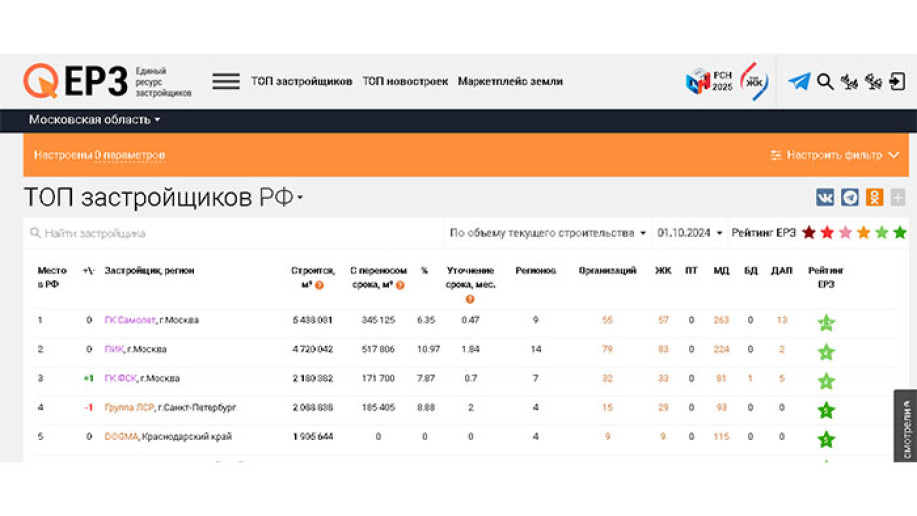 ​ЖК "1-й Шереметьевский": все преимущества "комфорта", а проблемы по стандарту. - Фото 14