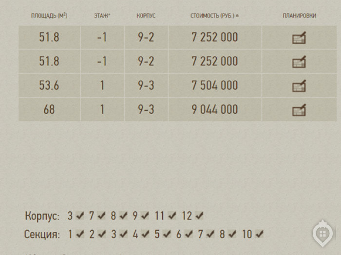 "Сколковский" UP! – квартал комфорт-класса, который не хочет уступать конкурентам - Фото 41
