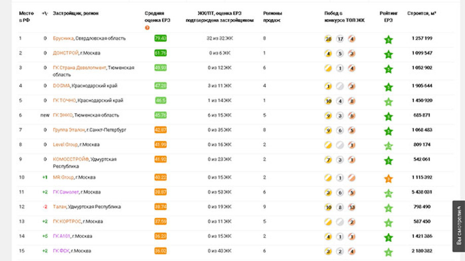 ​ЖК "1-й Шереметьевский": все преимущества "комфорта", а проблемы по стандарту. - Фото 15