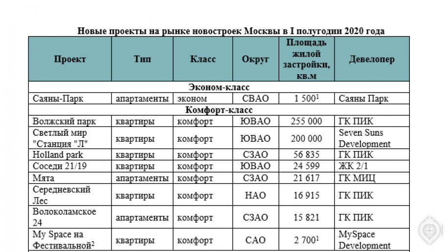Предложение квартир в Москве упало на треть - Фото 1