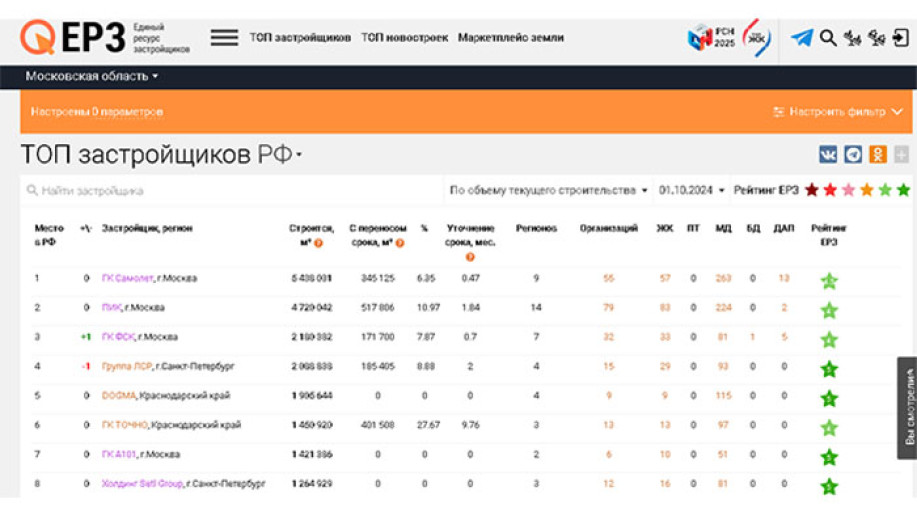 ЖК "Ольховый квартал": небольшой жилой комплекс в Новой Москве - Фото 14