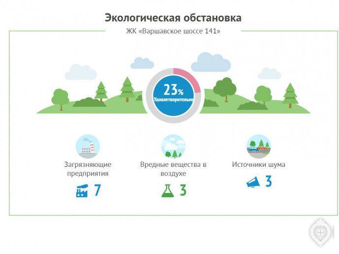 ЖК "Варшавское шоссе 141": новые стандарты массового жилья от "ПИК" - Фото 73