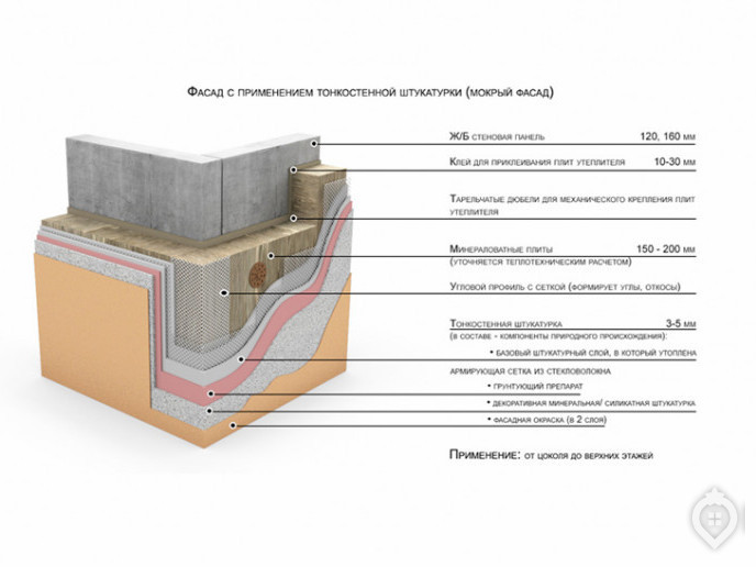 ЖК "Лучи": микрорайон на месте секретного оборонного объекта - Фото 23
