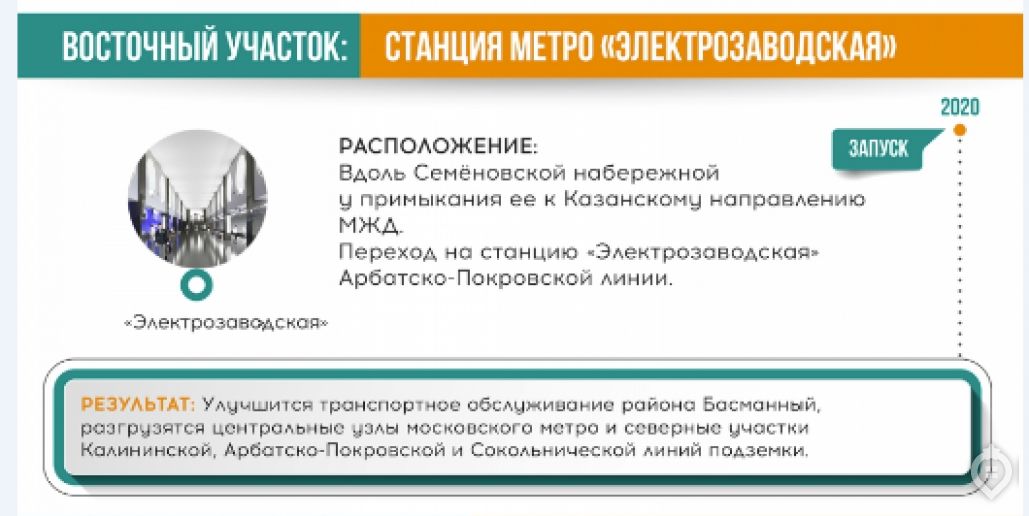 До начала 2024 года в Москве откроют 25 станций метро - Фото 12