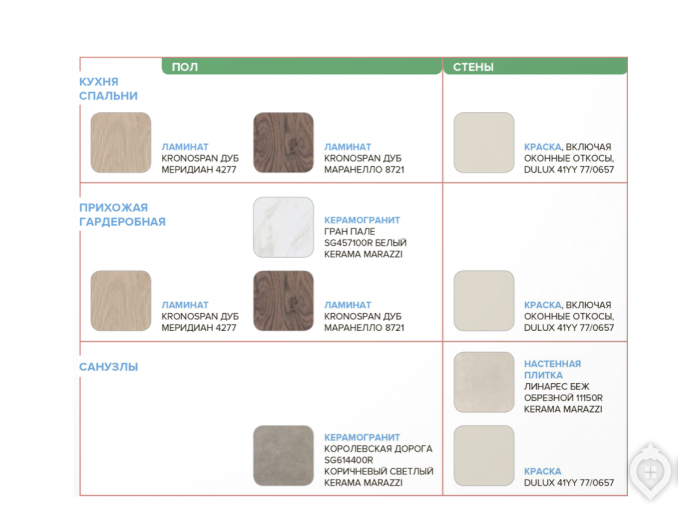 ЖК "Фреш": свежий проект на Ореховом бульваре - Фото 32