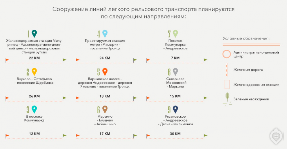 Через 5 лет в ТиНАО начнут строить трамвайные линии - Фото 3