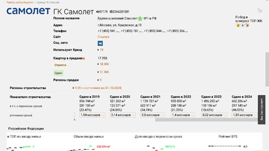 ЖК "Ольховый квартал": небольшой жилой комплекс в Новой Москве - Фото 15