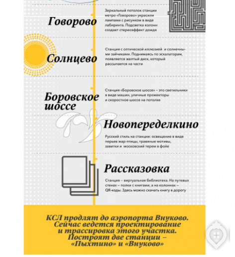 До начала 2024 года в Москве откроют 25 станций метро - Фото 25