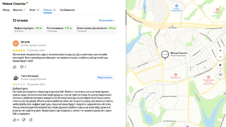 ​ЖК "Новые смыслы": стремительное внедрение без самообеспечения - Фото 20